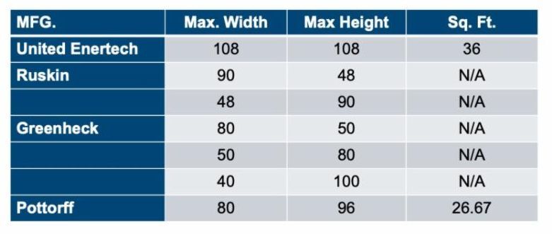 Single Side Mounting Angles Chart
